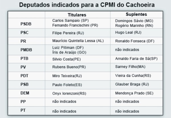 cpi cachoeira